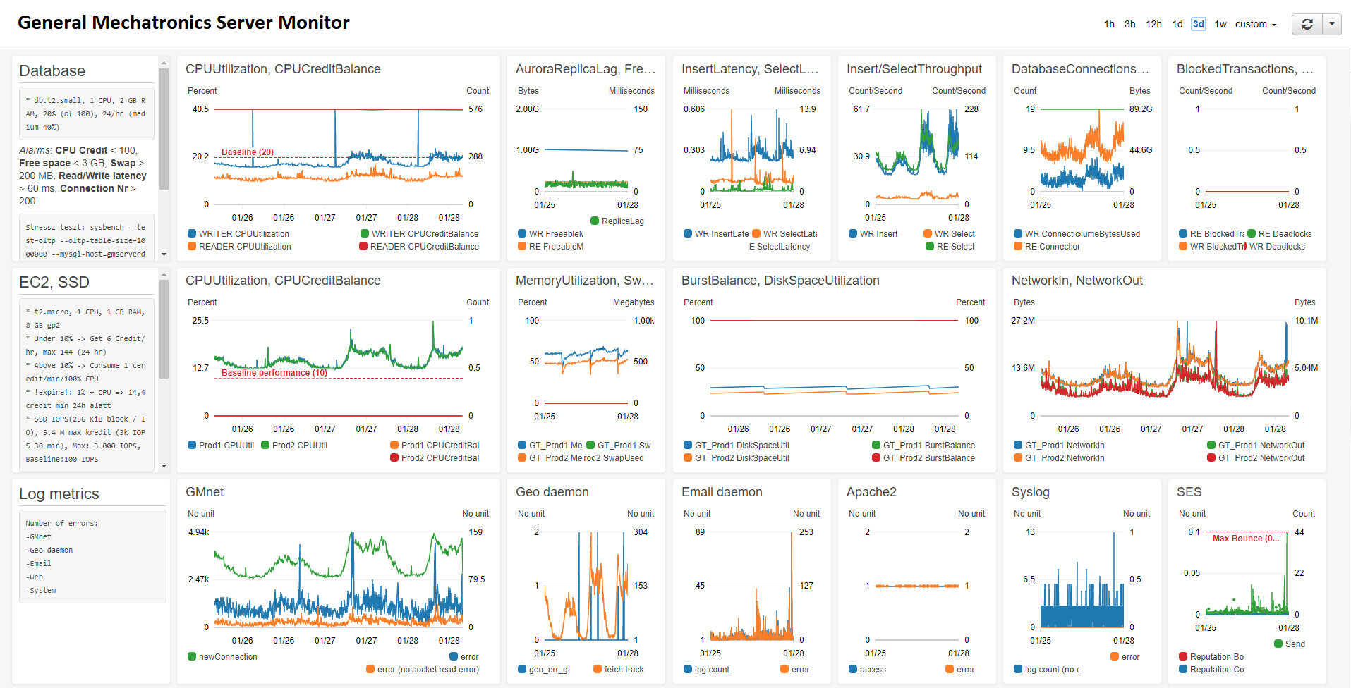 Our AWS control panel.